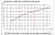 calcul-diametre-tube-sanitaire—abaque.png