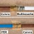 raccorder-reseau-multicouche-ou-per-sur-ancienne-plomberie-cuivre-1951-p1-l248-h248-c.jpg