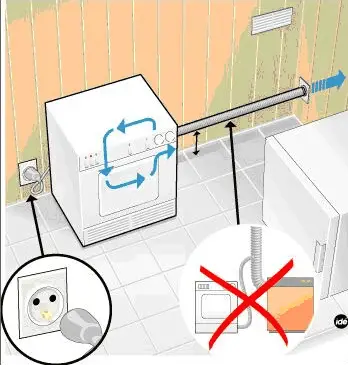 Le fonctionnement d’un sèche-linge à évacuation