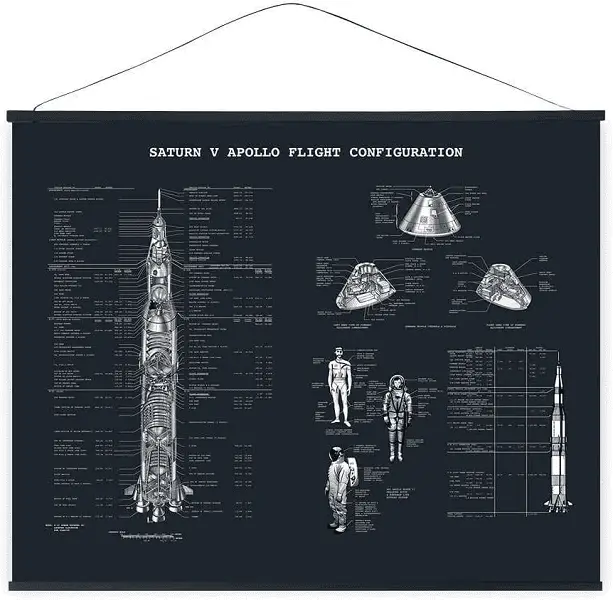 Une affiche à suspendre qui décrypte la configuration de la mission Apollo